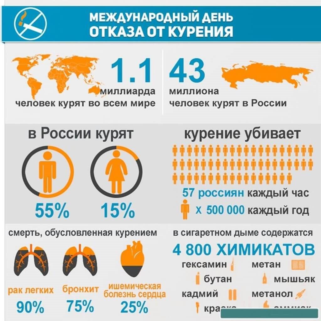 табакокур